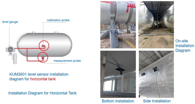 اندازه گیری های سطحی متصل به خارج با خروجی HART برای نظارت بر سطح مخزن افقی صنعتی 2