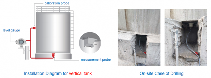 اندازه گیری های سطحی متصل به خارج با خروجی HART برای نظارت بر سطح مخزن افقی صنعتی 3