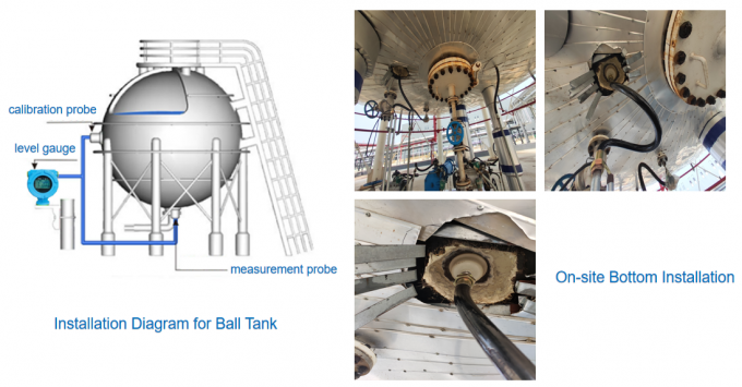 اندازه گیری های سطحی متصل به خارج با خروجی HART برای نظارت بر سطح مخزن افقی صنعتی 4