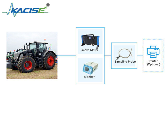 KGD-WQ-518 سیستم قابل حمل تشخیص دود خروجی با شمارنده دود انتقال دهنده برای نظارت در زمان واقعی بر عدم شفافیت و ضریب جذب نور